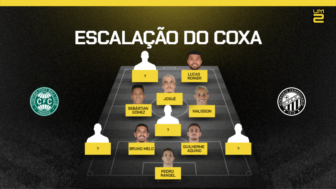 coritiba-x-operario:-escalacoes-confirmadas-para-o-duelo-no-couto-pereira