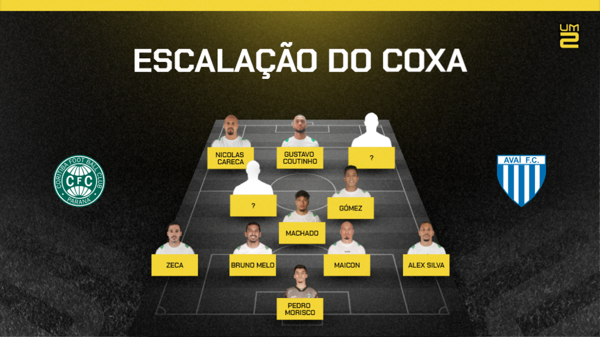 coritiba-x-avai:-escalacoes-confirmadas-e-onde-assistir