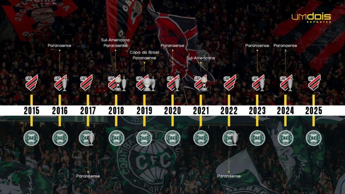 a-queda-para-a-serie-b-reduziu-a-diferenca-de-patamar-entre-athletico-e-coritiba?